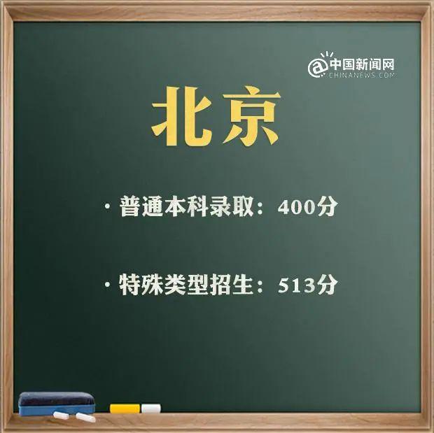 預(yù)計(jì)2021年本科線分?jǐn)?shù)線(四川本科線分?jǐn)?shù)線2021)