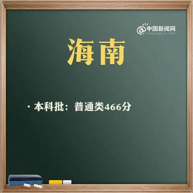 預(yù)計(jì)2021年本科線分?jǐn)?shù)線(四川本科線分?jǐn)?shù)線2021)