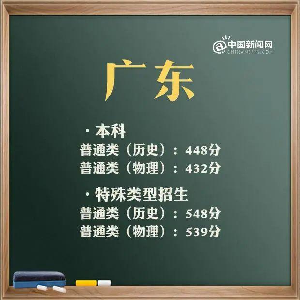 預(yù)計(jì)2021年本科線分?jǐn)?shù)線(四川本科線分?jǐn)?shù)線2021)