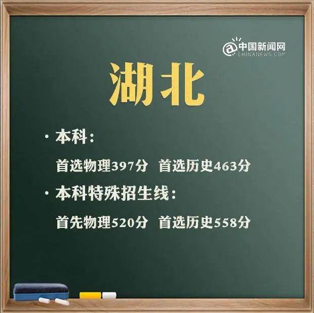預(yù)計(jì)2021年本科線分?jǐn)?shù)線(四川本科線分?jǐn)?shù)線2021)