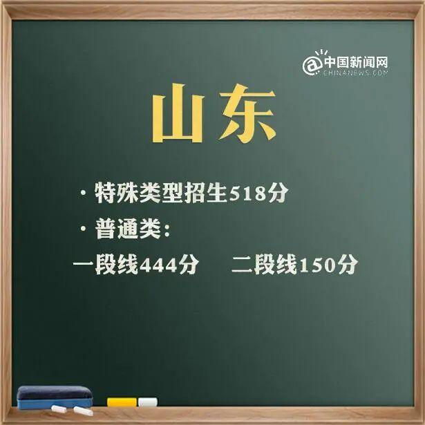 預(yù)計(jì)2021年本科線分?jǐn)?shù)線(四川本科線分?jǐn)?shù)線2021)
