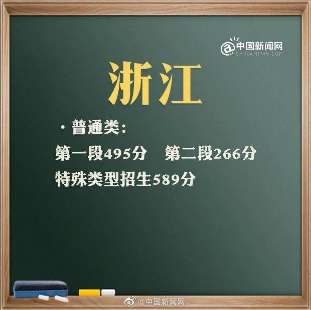 預(yù)計(jì)2021年本科線分?jǐn)?shù)線(四川本科線分?jǐn)?shù)線2021)