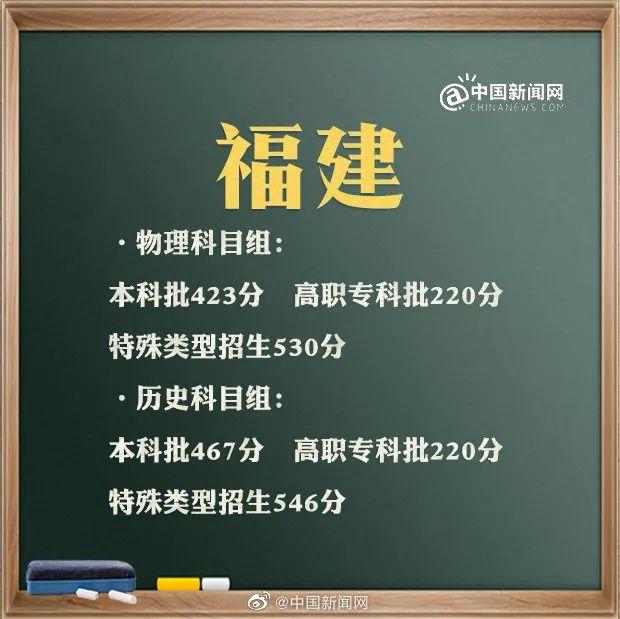 預(yù)計(jì)2021年本科線分?jǐn)?shù)線(四川本科線分?jǐn)?shù)線2021)