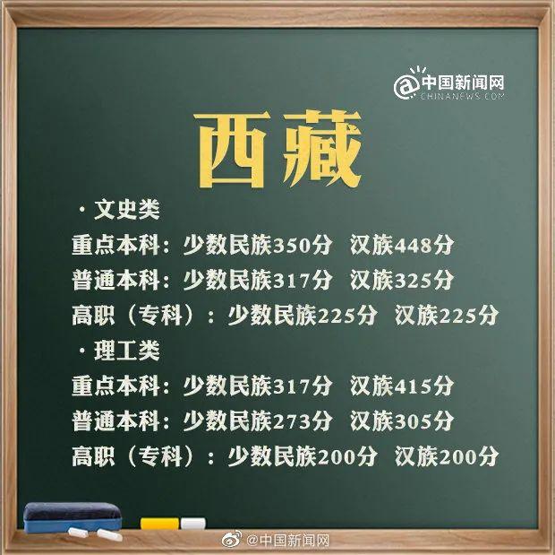 預(yù)計(jì)2021年本科線分?jǐn)?shù)線(四川本科線分?jǐn)?shù)線2021)