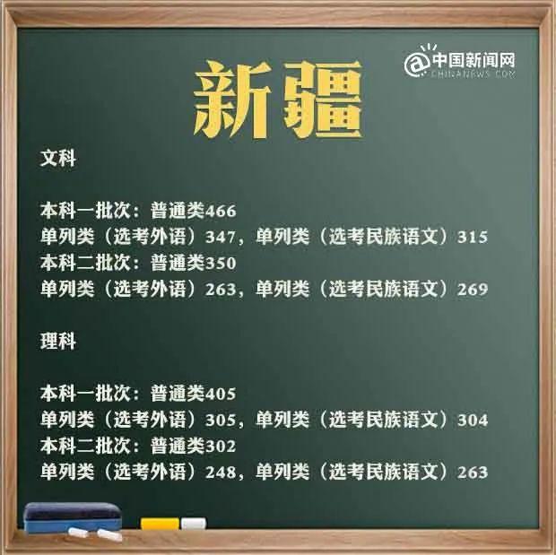預(yù)計(jì)2021年本科線分?jǐn)?shù)線(四川本科線分?jǐn)?shù)線2021)