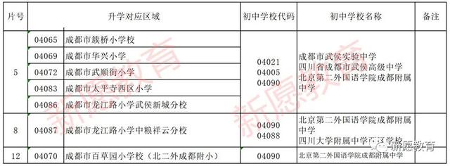 成都科華職業(yè)學校(崇州科華職業(yè)學校)