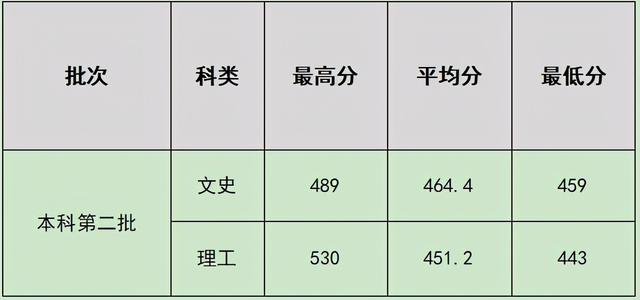 四川什么學校比較好(四川單招比較好的學校)