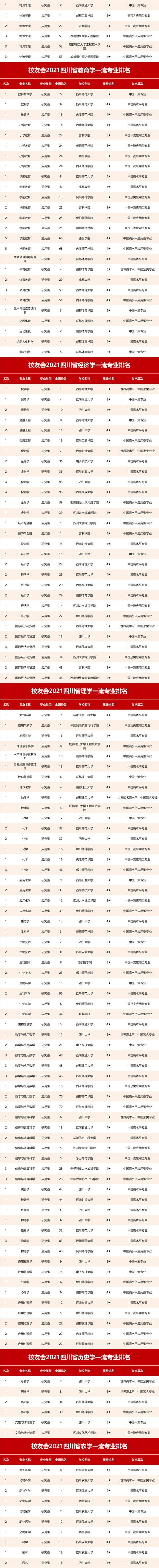 四川什么學校比較好(四川單招比較好的學校)