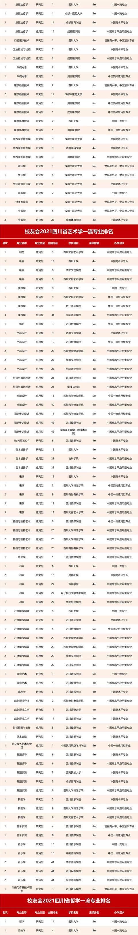 四川什么學校比較好(四川單招比較好的學校)