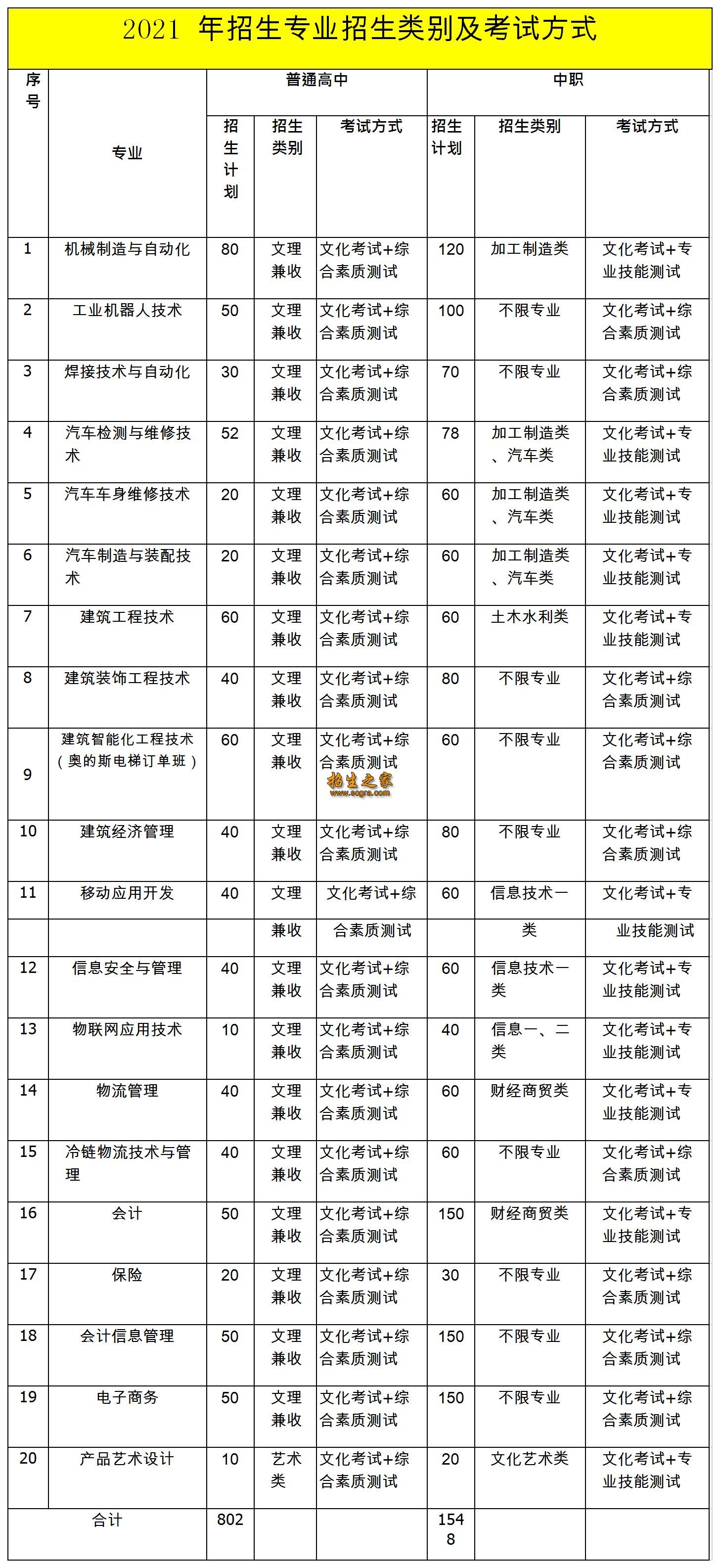 成都工業(yè)職業(yè)技術(shù)學校學費多少錢(成都工業(yè)職業(yè)技術(shù)學校多少畝)