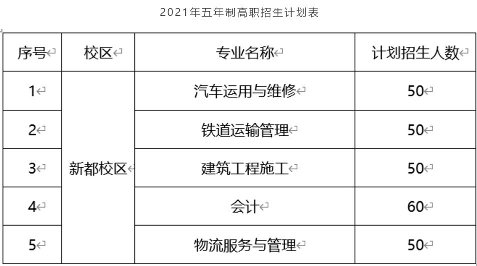成都工業(yè)職業(yè)技術(shù)學校學費多少錢(成都工業(yè)職業(yè)技術(shù)學校多少畝)