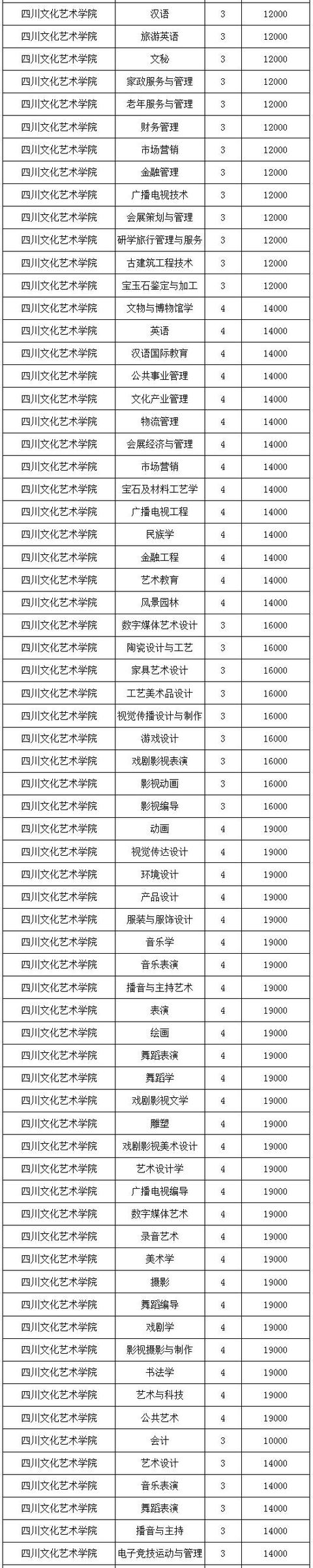 四川的航空學校學費是多少(四川航空學校學費一年是多少)圖3