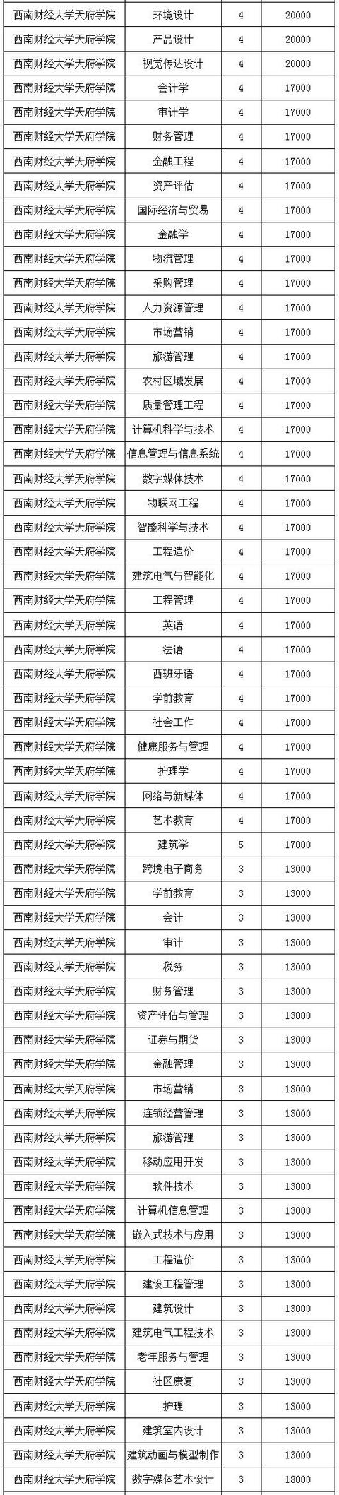 四川的航空學校學費是多少(四川航空學校學費一年是多少)