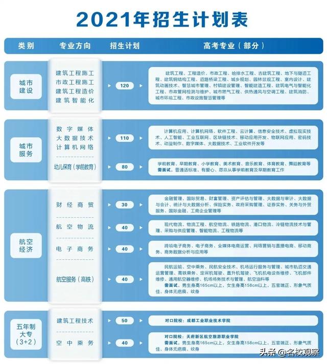 四川省雙流縣建設(shè)職業(yè)技術(shù)學校(浙江建設(shè)職業(yè)技術(shù)學校)