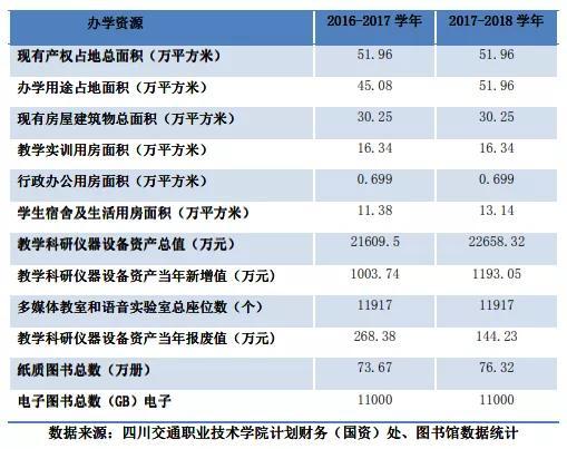 四川交通職業(yè)學校(四川交通職業(yè)學校官網(wǎng))