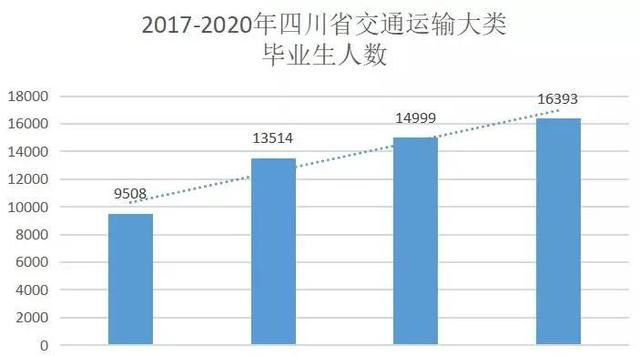 四川交通職業(yè)學校(四川交通職業(yè)學校官網(wǎng))