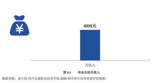 四川交通職業(yè)學校(四川交通職業(yè)學校官網(wǎng))
