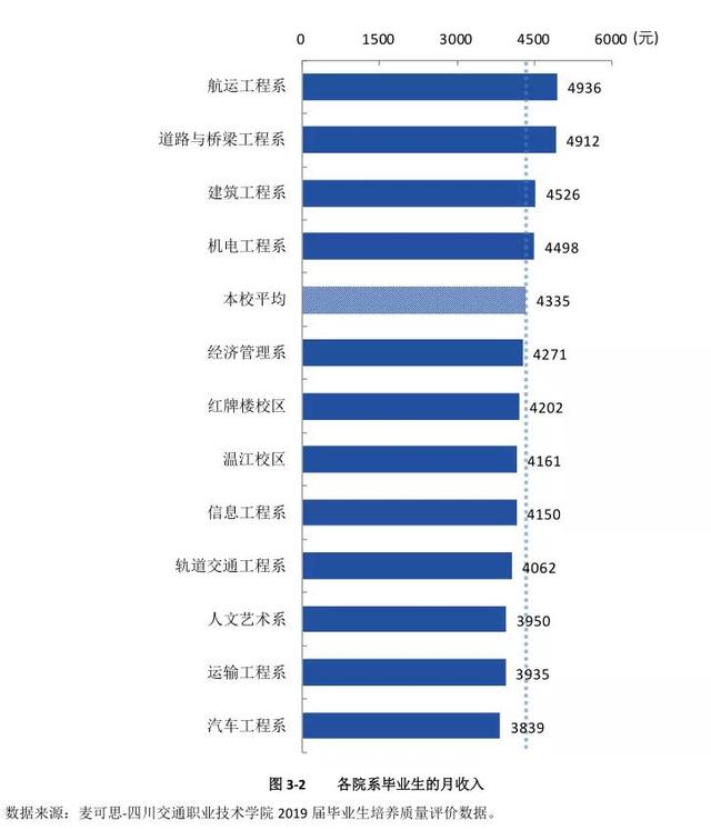 四川交通職業(yè)學校(四川交通職業(yè)學校官網(wǎng))
