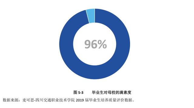 四川交通職業(yè)學校(四川交通職業(yè)學校官網(wǎng))