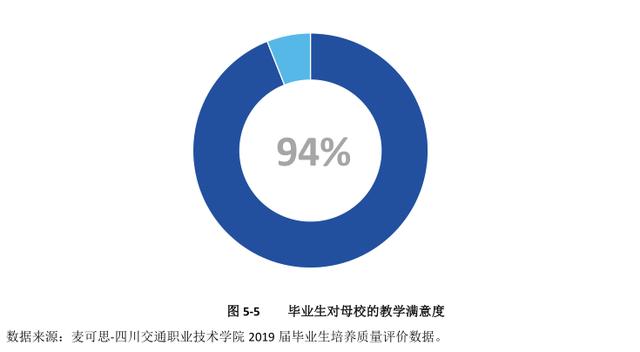 四川交通職業(yè)學校(四川交通職業(yè)學校官網(wǎng))