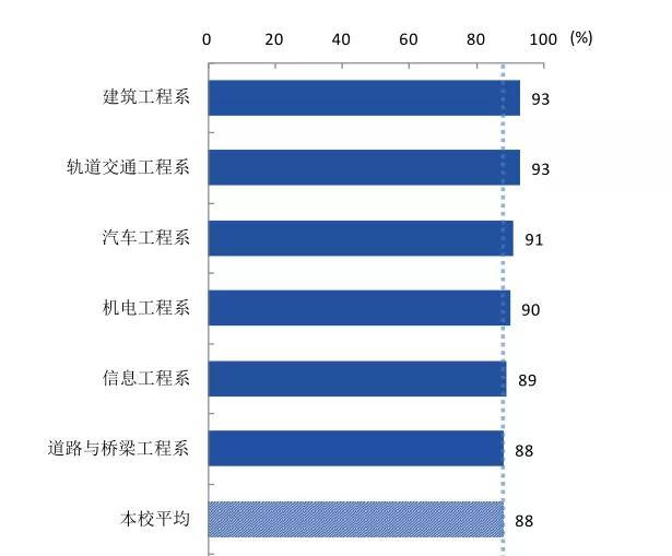 四川交通職業(yè)學校(四川交通職業(yè)學校官網(wǎng))