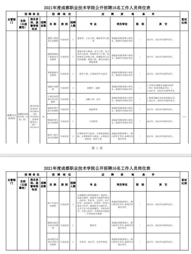 成都職業(yè)技術(shù)學院報名(成都航空職業(yè)技術(shù)學院報名)