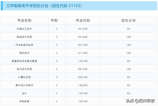 成都溫江有哪些職業(yè)學校(四川省溫江中等衛(wèi)生職業(yè)學校)