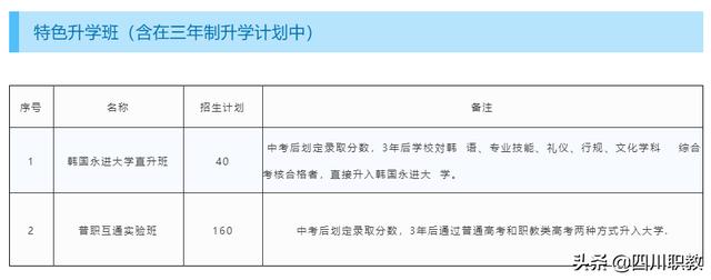 成都溫江有哪些職業(yè)學校(四川省溫江中等衛(wèi)生職業(yè)學校)