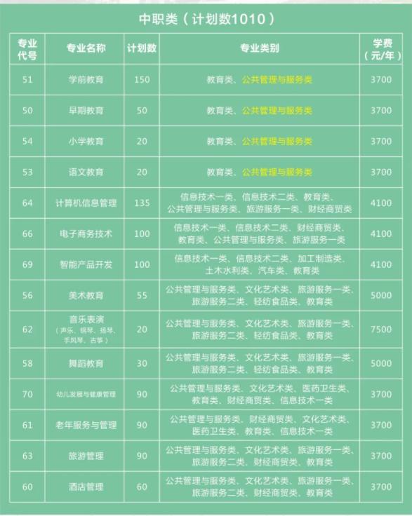 四川幼兒師范高等?？茖W校(四川幼兒師范高等?？茖W校代碼)