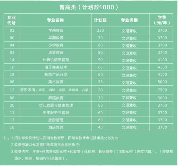 四川幼兒師范高等?？茖W校(四川幼兒師范高等?？茖W校代碼)