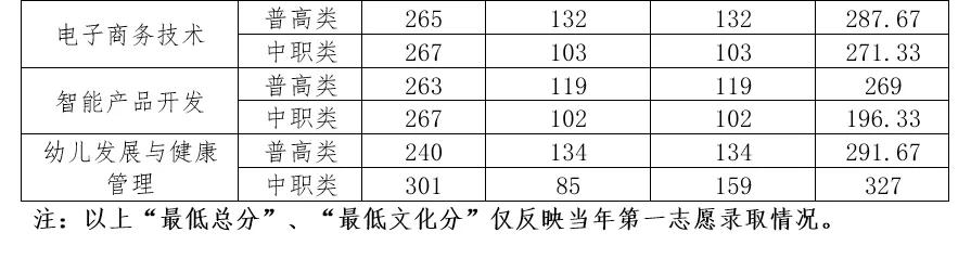 四川幼兒師范高等?？茖W校(四川幼兒師范高等?？茖W校代碼)