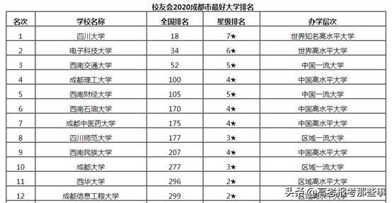 成都哪個(gè)學(xué)校比較好(成都職業(yè)學(xué)校哪個(gè)比較好)圖2