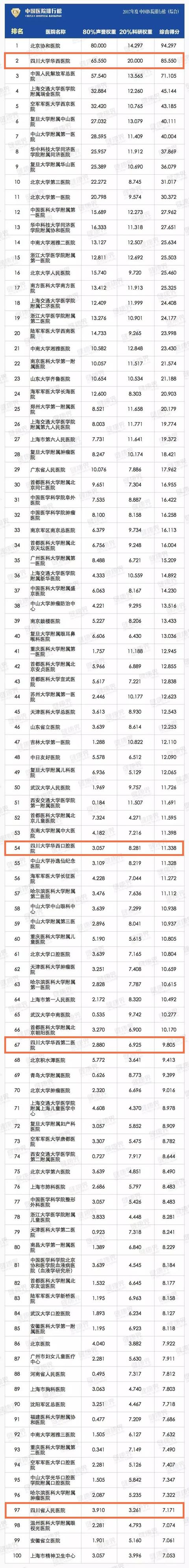 四川哪家學校比較好(四川比較好考的研究生學校)圖2