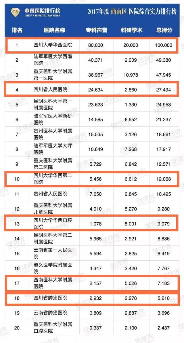 四川哪家學校比較好(四川比較好考的研究生學校)圖3