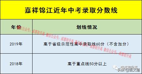 成都普高有哪些學校(成都普高有哪些學校及錄取分數(shù)線)