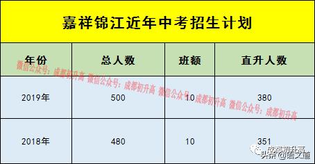 成都普高有哪些學校(成都普高有哪些學校及錄取分數(shù)線)