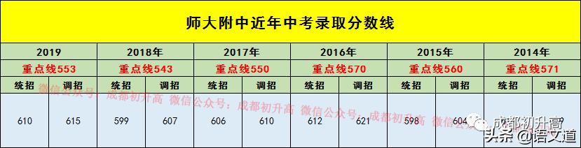 成都普高有哪些學校(成都普高有哪些學校及錄取分數(shù)線)