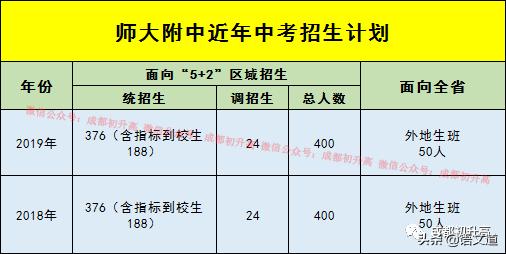 成都普高有哪些學校(成都普高有哪些學校及錄取分數(shù)線)
