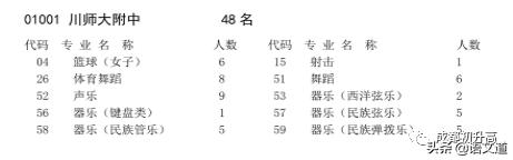 成都普高有哪些學校(成都普高有哪些學校及錄取分數(shù)線)