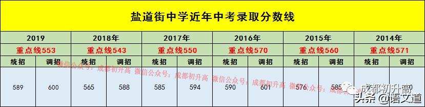 成都普高有哪些學校(成都普高有哪些學校及錄取分數(shù)線)