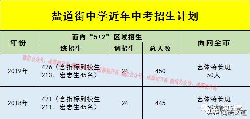 成都普高有哪些學校(成都普高有哪些學校及錄取分數(shù)線)