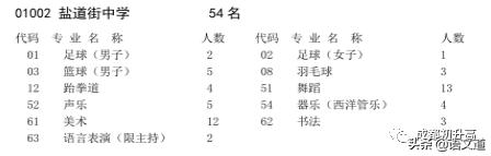 成都普高有哪些學校(成都普高有哪些學校及錄取分數(shù)線)