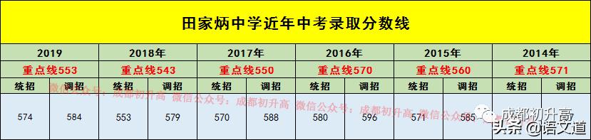 成都普高有哪些學校(成都普高有哪些學校及錄取分數(shù)線)