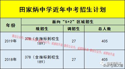 成都普高有哪些學校(成都普高有哪些學校及錄取分數(shù)線)