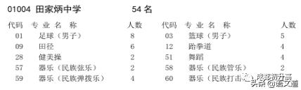 成都普高有哪些學校(成都普高有哪些學校及錄取分數(shù)線)