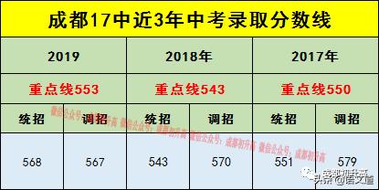 成都普高有哪些學校(成都普高有哪些學校及錄取分數(shù)線)