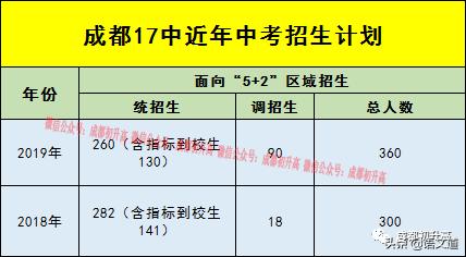 成都普高有哪些學校(成都普高有哪些學校及錄取分數(shù)線)