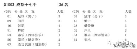 成都普高有哪些學校(成都普高有哪些學校及錄取分數(shù)線)