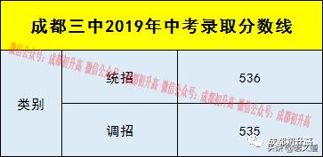成都普高有哪些學校(成都普高有哪些學校及錄取分數(shù)線)