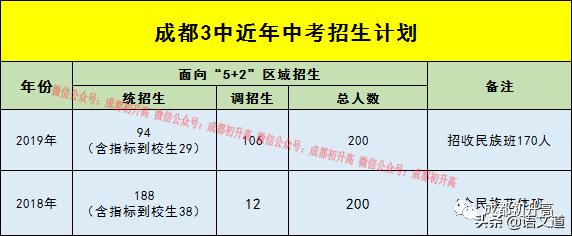 成都普高有哪些學校(成都普高有哪些學校及錄取分數(shù)線)